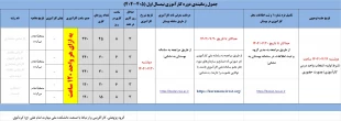 برگزاری جلسه توجیهی کارآموزی نیمسال اول تحصیلی 1405-1404 بصورت حضوری 6