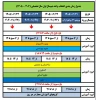 انتخاب واحد نیمسال اول سال تحصیلی 1406-1405 6